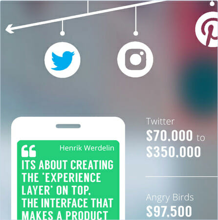 How Much Will Your App Idea Cost?