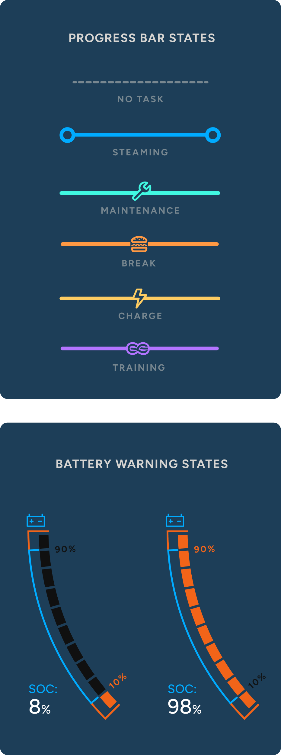 Deputy Dashboard states view